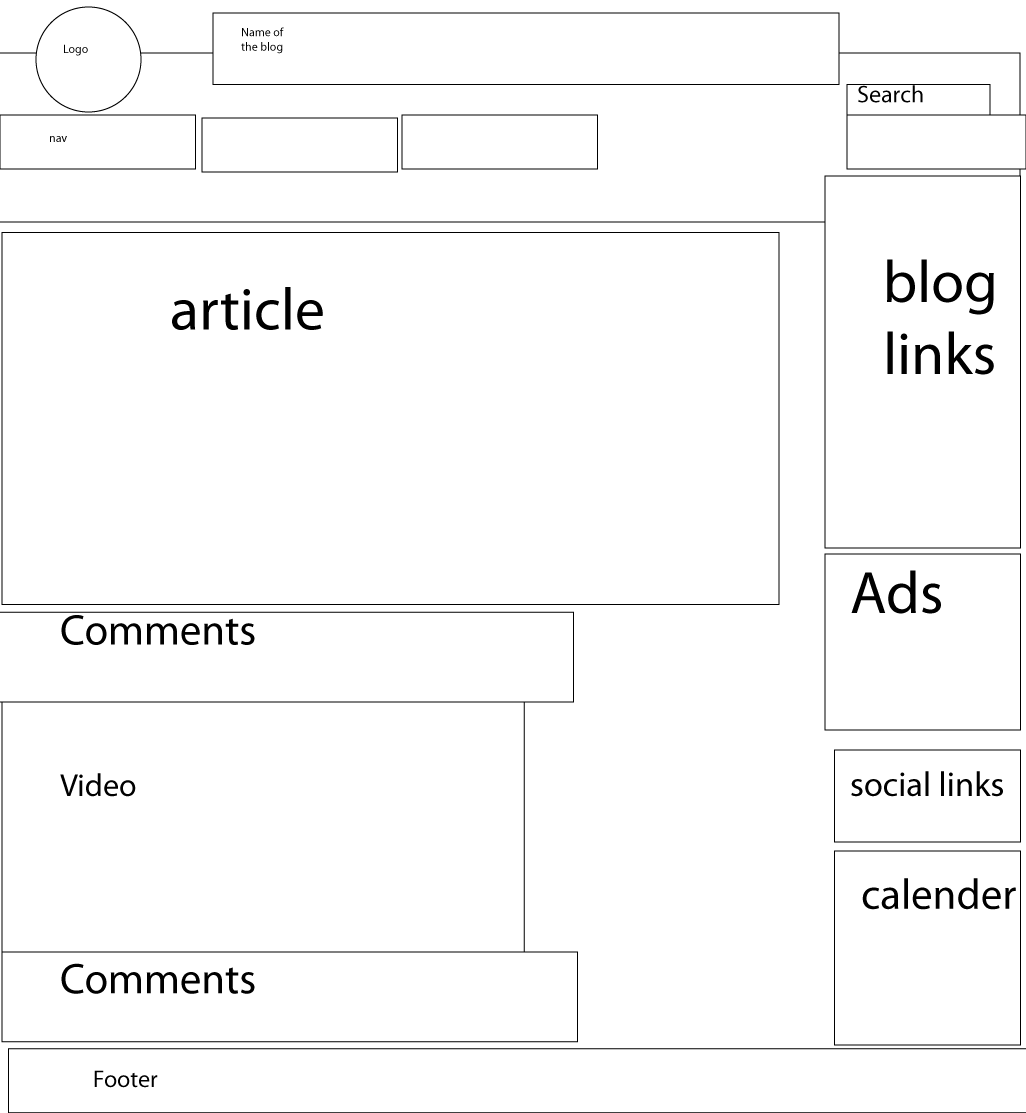 wire frame of my blog site