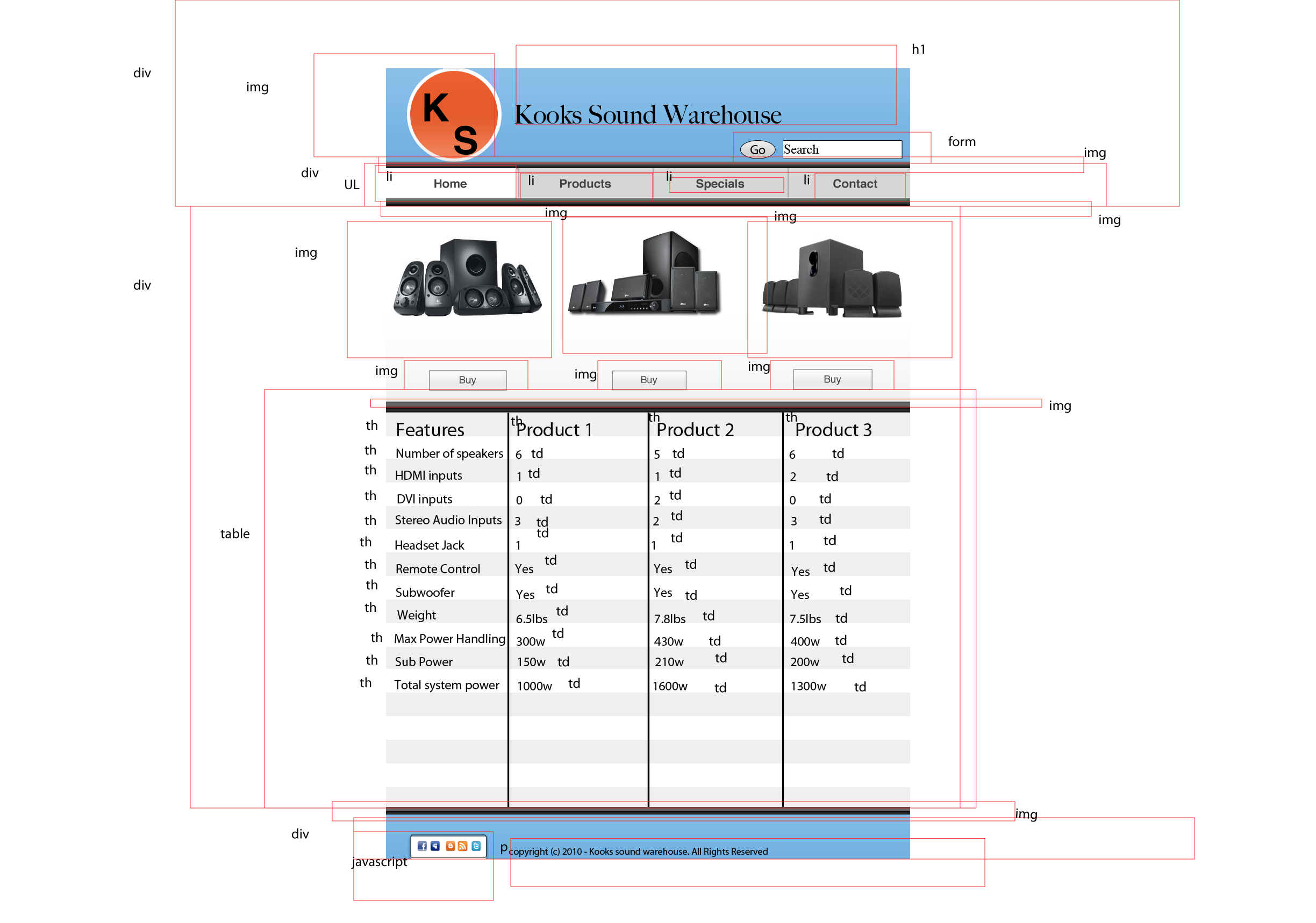 a dissection of my comparison site